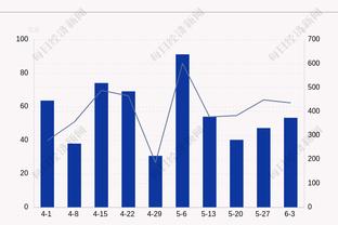 东契奇35+场次超德克！基德：后者打了100个赛季 前者才打了6个